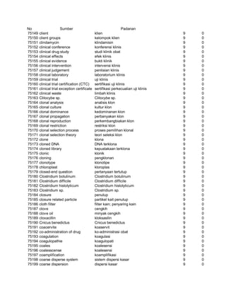 Glosarium istilah asing   indonesia
