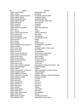Glosarium istilah asing   indonesia