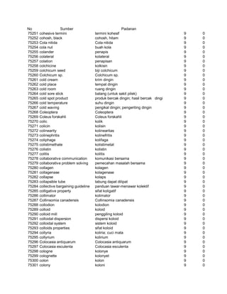 Glosarium istilah asing   indonesia