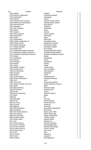 No Sumber Padanan
7753 isotactic isotaktik 1 0
7754 isotactic configuration konfigurasi isotaktik 1 0
7755 isoteniscope isoteniskop 1 0
7756 isotherm isoterm 1 0
7757 isothermal bulk modulus modulus limbak isoterm 1 0
7758 isothermal compressibility ketermampatan isoterm 1 0
7759 isothermal work kerja isoterm 1 0
7760 isothiazole isotiazola 1 0
7761 isoth iocyanate isotiosianat 1 0
7762 isotone isoton 1 0
7763 insotonic isotonik 1 0
7764 isotonic solution larutan isotonik 1 0
7765 isotop effect efek isotop 1 0
7766 isotope isotop 1 0
7767 isotope effect efek isotop 1 0
7768 isotopes, designation of penandaan isotop 1 0
7769 isotopic dilution pengenceran isotopik 1 0
7770 isotopic exchange penukaran isotopik 1 0
7771 isotopic labelling penandaan isotopik 1 0
7772 isotopic spin spin isotopik 1 0
7773 isotopically labelled compound senyawa bertanda isotopis 1 0
7774 isotopicaily modified compound senyawa terubah isotopis 1 0
7775 isotopically substituted compound senyawa tersubstitusi isotopis 1 0
7776 isotopy isotopi 1 0
7777 isotrehalose isotrehalosa 1 0
7778 isotropic isotrop 1 0
7779 isotropism isotropisme 1 0
7780 isotropy isotropi 1 0
7781 isotype isotipe 1 0
7782 isotypic variation variasi isotipe 1 0
7783 isovaleric acid asam isovalerat 1 0
7784 isoviolanthrene isoviolantrena 1 0
7785 isoxazole isoksazola 1 0
7786 isozyme isozim 1 0
7787 itai-itai disease penyakit itai-itai 1 0
7788 iterated interpolation interpolasi teriterasi 1 0
7789 iumyl iumil 1 0
7790 ivory board karton warna gading 1 0
7791 Jackson turbidity unit (JTU) satuan kekeruhan Jackson 1 0
7792 jadeite jadeit 1 0
7793 jalap poisoning keracunan jalap 1 0
7794 jar fermentor fermentor guci 1 0
7795 jar test uji guci 1 0
7796 jasmine poisoning keracunan jasmin 1 0
7797 jasper jasper 1 0
7798 jelly jeli 1 0
7799 jelly grade mutu jeli 1 0
7800 jet fuel bahan bakar jet 1 0
7801 jet mixing pencampuran jet 1 0
7802 jet pump pompa jet 1 0
7803 jiggering pemolaan 1 0
7804 jittered sampling pencuplikan selang-acak 1 0
7805 johansenite johannsenit 1 0
7806 John-Teller distortion distorsi John-Teller 1 0
7807 joint material bahan sambungan 1 0
7808 jolt-mold press kempa cetak-sentak 1 0
7809 Joosten method metode Joosten 1 0
7810 Jordan refiner peserat Jordan 1 0
7811 juice perasan; jus 1 0
7812 jump frequency frekuensi lompatan 1 0
7813 junction chamber bilik penggabungan 1 0
7814 junction potential potensial sambungan 1 0
7815 juvenile hormone hormon remaja 1 0
7816 juvenile wood kayu muda 1 0
7817 K cell sel K 1 0
7818 K number bilangan K 1 0
7819 K shell kelopak K 1 0
7820 K-capture penangkapan-K 1 0
115
 