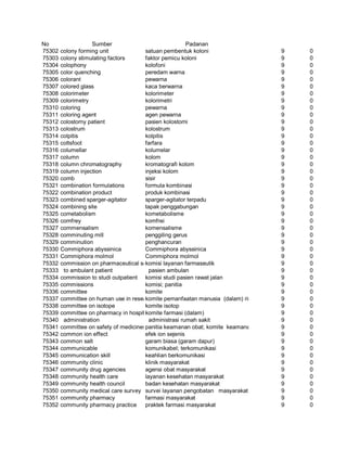 Glosarium istilah asing   indonesia