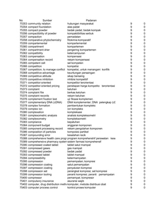 Glosarium istilah asing   indonesia