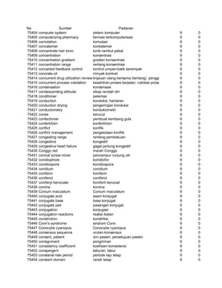 Glosarium istilah asing   indonesia