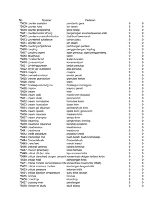 Glosarium istilah asing   indonesia
