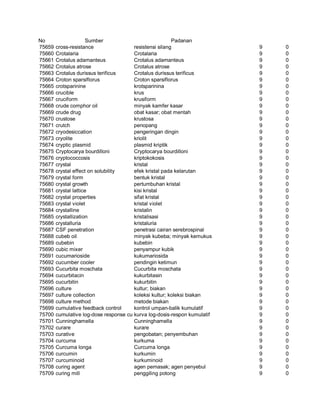 Glosarium istilah asing   indonesia