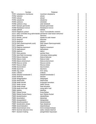 Glosarium istilah asing   indonesia