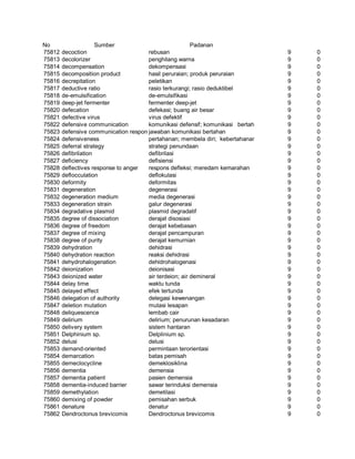 Glosarium istilah asing   indonesia