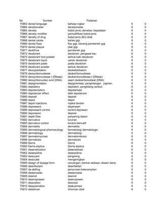 Glosarium istilah asing   indonesia