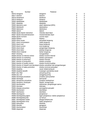 Glosarium istilah asing   indonesia