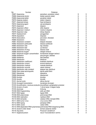 Glosarium istilah asing   indonesia