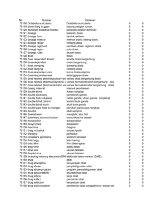 Glosarium istilah asing   indonesia