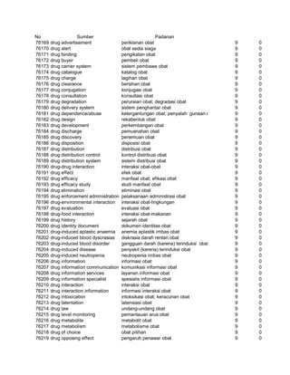 Glosarium istilah asing   indonesia