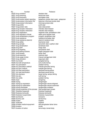 Glosarium istilah asing   indonesia