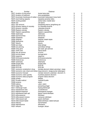 Glosarium istilah asing   indonesia