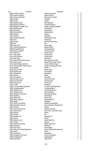 No Sumber Padanan
7889 kinetic masking pelindung kinetik 1 0
7890 kinetic reaction reaksi kinetik 1 0
7891 kinetic salt effect efek garam kinetik 1 0
7892 kinetics kinetika 1 0
7893 kinetin kinetin 1 0
7894 Kjeldahl flask labu Kjeldahl 1 0
7895 Kjeldahl method metode Kjeldahl 1 0
7896 Kjeldahl nitrogen rule kaidah nitrogen Kjeldahl 1 0
7897 Kjeldahl test uji Kjeldahl 1 0
7898 klendusity klendusitas 1 0
7899 klordimeform klordimeform 1 0
7900 klystron klistron 1 0
7901 knitting perajutan 1 0
7902 Knoop hardness kekerasan Knoop 1 0
7903 knot mata kayu 1 0
7904 knotter pemilah mata kayu 1 0
7905 koji koji 1 0
7906 kojic acid asam kojat 1 0
7907 Kondo phenomena gejala Kondo 1 0
7908 Konowaloff test uji Konowaloff 1 0
7909 Korner method metode Korner 1 0
7910 kraft liner kertas lamer 1 0
7911 kraft paper kertas kraft 1 0
7912 kraft process proses kraft 1 0
7913 kraft pulp pulp kraft 1 0
7914 kraft semichemical pulp pulp semikimia kraft 1 0
7915 Krehs cycle siklus Krebs; daur Krebs 1 0
7916 Krebs-Ringer solution larutan Krebs-Ringer 1 0
7917 Kroll graphite tube furnace tungku tabung grafit Kroll 1 0
7918 krypton kripton 1 0
7919 Kuhi cement semen Kuhl 1 0
7920 Kupffer cell sel Kupffer 1 0
7921 kwashiokor kwasiokor 1 0
7922 kyanite kianit 1 0
7923 kymograph kimograf 1 0
7924 kynurenic acid asam kinurenat 1 0
7925 kynureninase kinureninase 1 0
7926 kynurenine kinurenina 1 0
7927 L shell kelopak L 1 0
7928 L-ainino-dehydrogenase L-amino-dehidrogenase 1 0
7929 L-asparaginase L-asparaginase 1 0
7930 labdanum oil minyak labdanum 1 0
7931 labelled atom atom tertanda 1 0
7932 labelled compound senyawa tertanda 1 0
7933 labelling penandaan 1 0
7934 labile acid asazu labil 1 0
7935 labile complex kompleks labil 1 0
7936 lability kelabilan 1 0
7937 lability, acid/alkali kelabilan asambasa 1 0
7938 laboratory manual buku panduan laboratorium 1 0
7939 laccase lakase 1 0
7940 Lachman process proses Lachman 1 0
7941 lachrymator lakrimator; pemedih mata 1 0
7942 lacquer pernis 1 0
7943 lacquer lak 1 0
7944 lactalbumin laktalbumin 1 0
7945 lactam laktain 1 0
7946 lactamic acid asam laktamat 1 0
7947 lactase laktase 1 0
7948 lactate racemase laktat rasemase 1 0
7949 lactazam laktazam 1 0
7950 lactic acid asam laktat 1 0
7951 lactic acid dehydrogenase asam laktat dehidrogenase 1 0
7952 lactim laktim 1 0
7953 lactobiose laktobiosa 1 0
7954 lactogenic hormone hormon laktogen 1 0
7955 lactoglobulin laktoglobulin 1 0
7956 lactometer laktometer 1 0
117
 