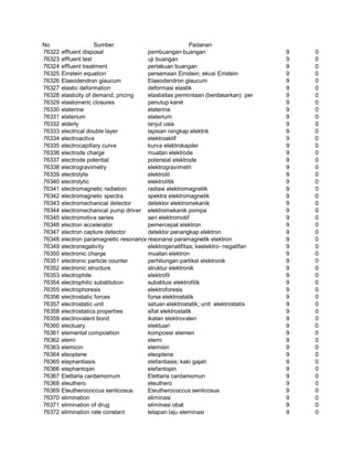 Glosarium istilah asing   indonesia
