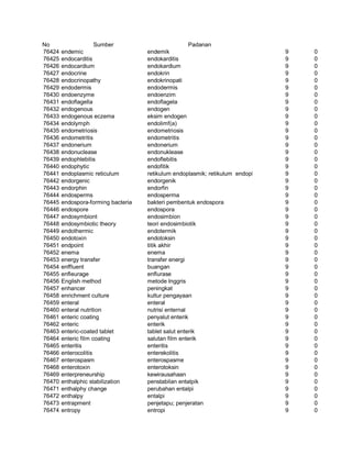 Glosarium istilah asing   indonesia