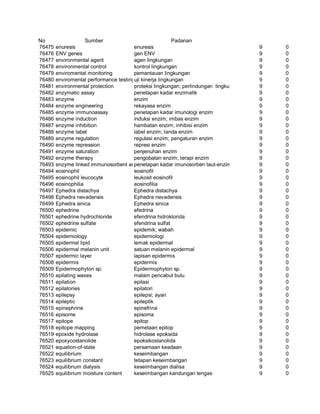 Glosarium istilah asing   indonesia