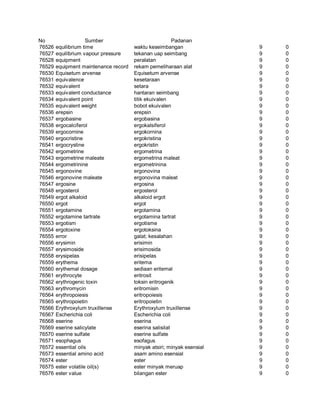 Glosarium istilah asing   indonesia