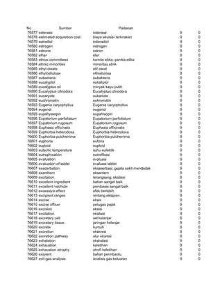 Glosarium istilah asing   indonesia