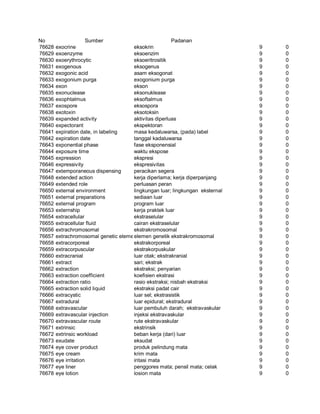 Glosarium istilah asing   indonesia