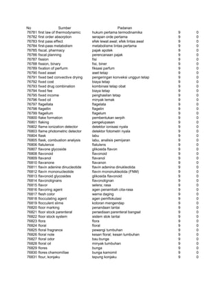 Glosarium istilah asing   indonesia