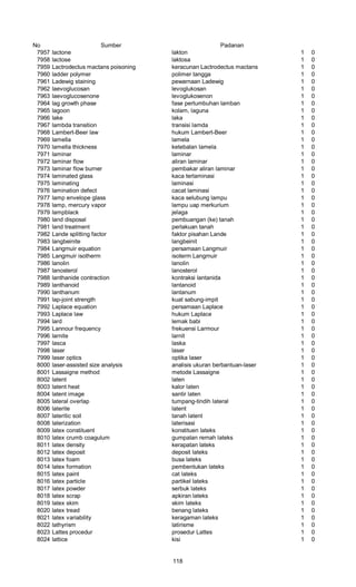 No Sumber Padanan
7957 lactone lakton 1 0
7958 lactose laktosa 1 0
7959 Lactrodectus mactans poisoning keracunan Lactrodectus mactans 1 0
7960 ladder polymer polimer tangga 1 0
7961 Ladewig staining pewarnaan Ladewig 1 0
7962 laevoglucosan levoglukosan 1 0
7963 laevoglucosenone levoglukosenon 1 0
7964 lag growth phase fase pertumbuhan lamban 1 0
7965 lagoon kolam, laguna 1 0
7966 lake laka 1 0
7967 lambda transition transisi lamda 1 0
7968 Lambert-Beer law hukum Lambert-Beer 1 0
7969 lamella lamela 1 0
7970 lamella thickness ketebalan lamela 1 0
7971 laminar laminar 1 0
7972 laminar flow aliran laminar 1 0
7973 laminar flow burner pembakar aliran laminar 1 0
7974 laminated glass kaca terlaminasi 1 0
7975 laminating laminasi 1 0
7976 lamination defect cacat laminasi 1 0
7977 lamp envelope glass kaca selubung lampu 1 0
7978 lamp, mercury vapor lampu uap merkurium 1 0
7979 lampblack jelaga 1 0
7980 land disposal pembuangan (ke) tanah 1 0
7981 land treatment perlakuan tanah 1 0
7982 Lande splitting factor faktor pisahan Lande 1 0
7983 langbeinite langbeinit 1 0
7984 Langmuir equation persamaan Langmuir 1 0
7985 Langmuir isotherm isoterm Langmuir 1 0
7986 lanolin lanolin 1 0
7987 lanosterol lanosterol 1 0
7988 lanthanide contraction kontraksi lantanida 1 0
7989 lanthanoid lantanoid 1 0
7990 lanthanum lantanum 1 0
7991 lap-joint strength kuat sabung-impit 1 0
7992 Laplace equation persamaan Laplace 1 0
7993 Laplace law hukum Laplace 1 0
7994 lard lemak babi 1 0
7995 Lannour frequency frekuensi Larmour 1 0
7996 larnite larnit 1 0
7997 lasca laska 1 0
7998 laser laser 1 0
7999 laser optics optika laser 1 0
8000 laser-assisted size analysis analisis ukuran berbantuan-laser 1 0
8001 Lassaigne method metode Lassaigne 1 0
8002 latent laten 1 0
8003 latent heat kalor laten 1 0
8004 latent image santir laten 1 0
8005 lateral overlap tumpang-tindih lateral 1 0
8006 laterite latent 1 0
8007 lateritic soil tanah latent 1 0
8008 laterization laterisasi 1 0
8009 latex constituent konstituen lateks 1 0
8010 latex crumb coagulum gumpalan remah lateks 1 0
8011 latex density kerapatan lateks 1 0
8012 latex deposit deposit lateks 1 0
8013 latex foam busa lateks 1 0
8014 latex formation pembentukan lateks 1 0
8015 latex paint cat lateks 1 0
8016 latex particle partikel lateks 1 0
8017 latex powder serbuk lateks 1 0
8018 latex scrap apkiran lateks 1 0
8019 latex skim skim lateks 1 0
8020 latex tread benang lateks 1 0
8021 latex variability keragaman lateks 1 0
8022 lathyrism latirisme 1 0
8023 Lattes procedur prosedur Lattes 1 0
8024 lattice kisi 1 0
118
 
