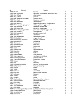 Glosarium istilah asing   indonesia