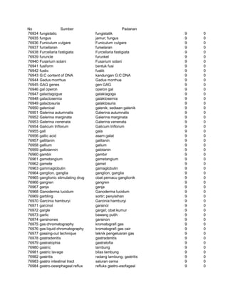 Glosarium istilah asing   indonesia