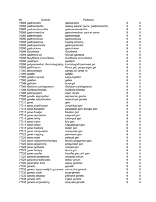 Glosarium istilah asing   indonesia