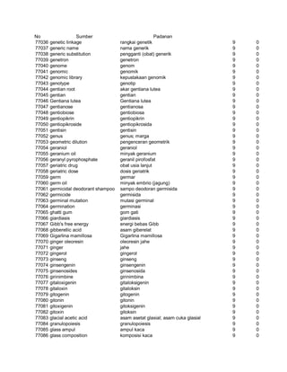 Glosarium istilah asing   indonesia