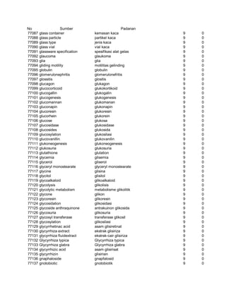 Glosarium istilah asing   indonesia