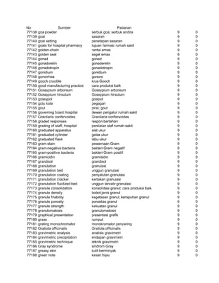 Glosarium istilah asing   indonesia
