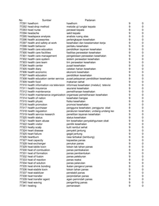 Glosarium istilah asing   indonesia