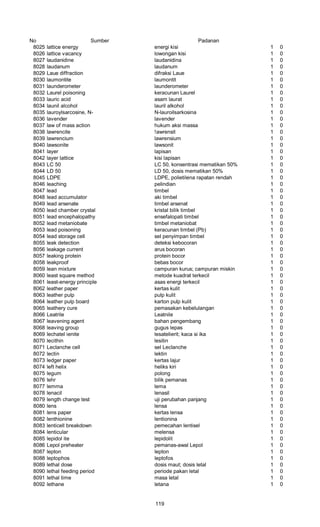 No Sumber Padanan
8025 lattice energy energi kisi 1 0
8026 lattice vacancy lowongan kisi 1 0
8027 laudanidine laudanidina 1 0
8028 laudanum laudanum 1 0
8029 Laue diffraction difraksi Laue 1 0
8030 laumontite laumontit 1 0
8031 launderometer launderometer 1 0
8032 Laurel poisoning keracunan Laurel 1 0
8033 lauric acid asam laurat 1 0
8034 launil alcohol lauril alkohol 1 0
8035 lauroylsarcosine, N- N-lauroilsarkosina 1 0
8036 lavender lavender 1 0
8037 law of mass action hukum aksi massa 1 0
8038 lawrencite !awrensit 1 0
8039 lawrencium lawrensium 1 0
8040 lawsonite lawsonit 1 0
8041 layer lapisan 1 0
8042 layer lattice kisi lapisan 1 0
8043 LC 50 LC 50, konsentrasi mematikan 50% 1 0
8044 LD 50 LD 50, dosis mematikan 50% 1 0
8045 LDPE LDPE, polietilena rapatan rendah 1 0
8046 leaching pelindian 1 0
8047 lead timbel 1 0
8048 lead accumulator aki timbel 1 0
8049 lead arsenate timbel arsenat 1 0
8050 lead chamber crystal kristal bilik timbel 1 0
8051 lead encephalopathy ensefalopati timbel 1 0
8052 lead metaniobate timbel metaniobat 1 0
8053 lead poisoning keracunan timbel (Pb) 1 0
8054 lead storage cell sel penyimpan timbel 1 0
8055 leak detection deteksi kebocoran 1 0
8056 leakage current arus bocoran 1 0
8057 leaking protein protein bocor 1 0
8058 leakproof bebas bocor 1 0
8059 lean mixture campuran kurus; campuran miskin 1 0
8060 least square method metode kuadrat terkecil 1 0
8061 least-energy principle asas energi terkecil 1 0
8062 leather paper kertas kulit 1 0
8063 leather pulp pulp kulit 1 0
8064 leather pulp board karton pulp kulit 1 0
8065 leathery cure pemasakan kebelulangan 1 0
8066 Leatrile Leatnile 1 0
8067 leavening agent bahan pengembang 1 0
8068 leaving group gugus lepas 1 0
8069 lechatel ienite lesatelierit; kaca si ika 1 0
8070 lecithin lesitin 1 0
8071 Leclanche cell sel Leclanche 1 0
8072 lectin lektin 1 0
8073 ledger paper kertas lajur 1 0
8074 left helix heliks kiri 1 0
8075 legum polong 1 0
8076 lehr bilik pemanas 1 0
8077 lemma lema 1 0
8078 lenacil lenasil 1 0
8079 length change test uji perubahan panjang 1 0
8080 lens lensa 1 0
8081 lens paper kertas lensa 1 0
8082 lenthionine lentionina 1 0
8083 lenticell breakdown pemecahan lentisel 1 0
8084 lenticular melensa 1 0
8085 lepidol ite lepidolit 1 0
8086 Lepol preheater pemanas-awal Lepol 1 0
8087 lepton lepton 1 0
8088 leptophos leptofos 1 0
8089 lethal dose dosis maut; dosis letal 1 0
8090 lethal feeding period periode pakan letal 1 0
8091 lethal time masa letal 1 0
8092 lethane letana 1 0
119
 