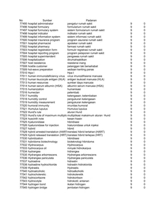 Glosarium istilah asing   indonesia