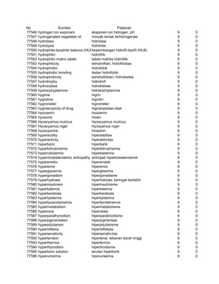 Glosarium istilah asing   indonesia