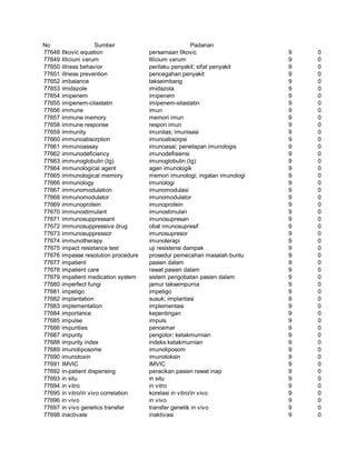 Glosarium istilah asing   indonesia