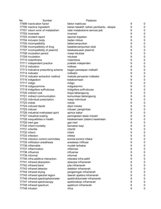 Glosarium istilah asing   indonesia