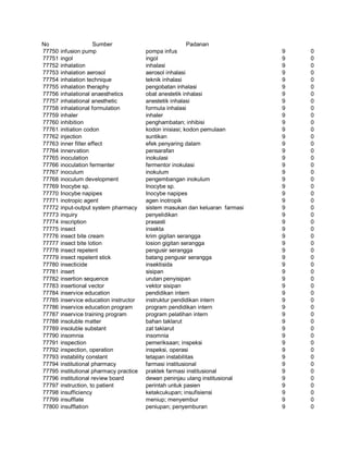 Glosarium istilah asing   indonesia