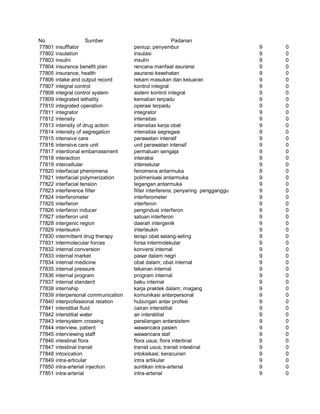 Glosarium istilah asing   indonesia