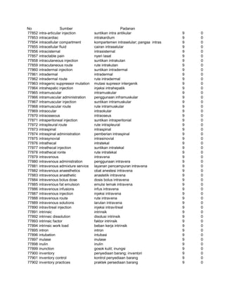 Glosarium istilah asing   indonesia