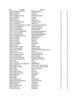 Glosarium istilah asing   indonesia