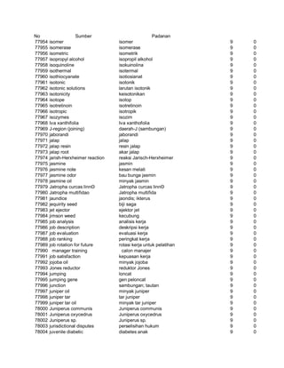 Glosarium istilah asing   indonesia