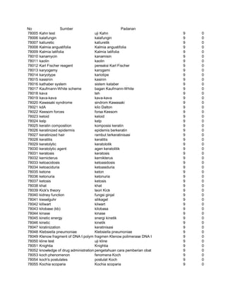 Glosarium istilah asing   indonesia