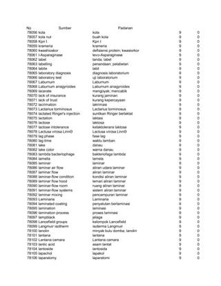 Glosarium istilah asing   indonesia