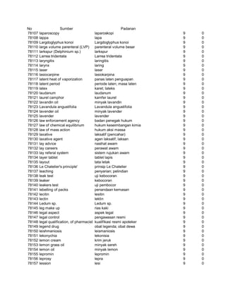 Glosarium istilah asing   indonesia