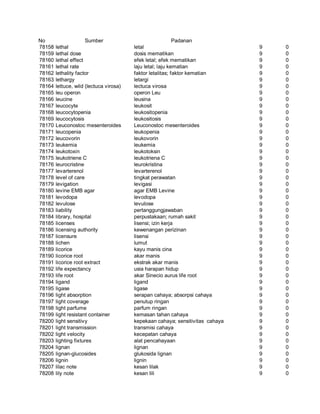 Glosarium istilah asing   indonesia