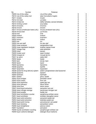 Glosarium istilah asing   indonesia