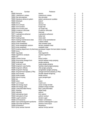 Glosarium istilah asing   indonesia